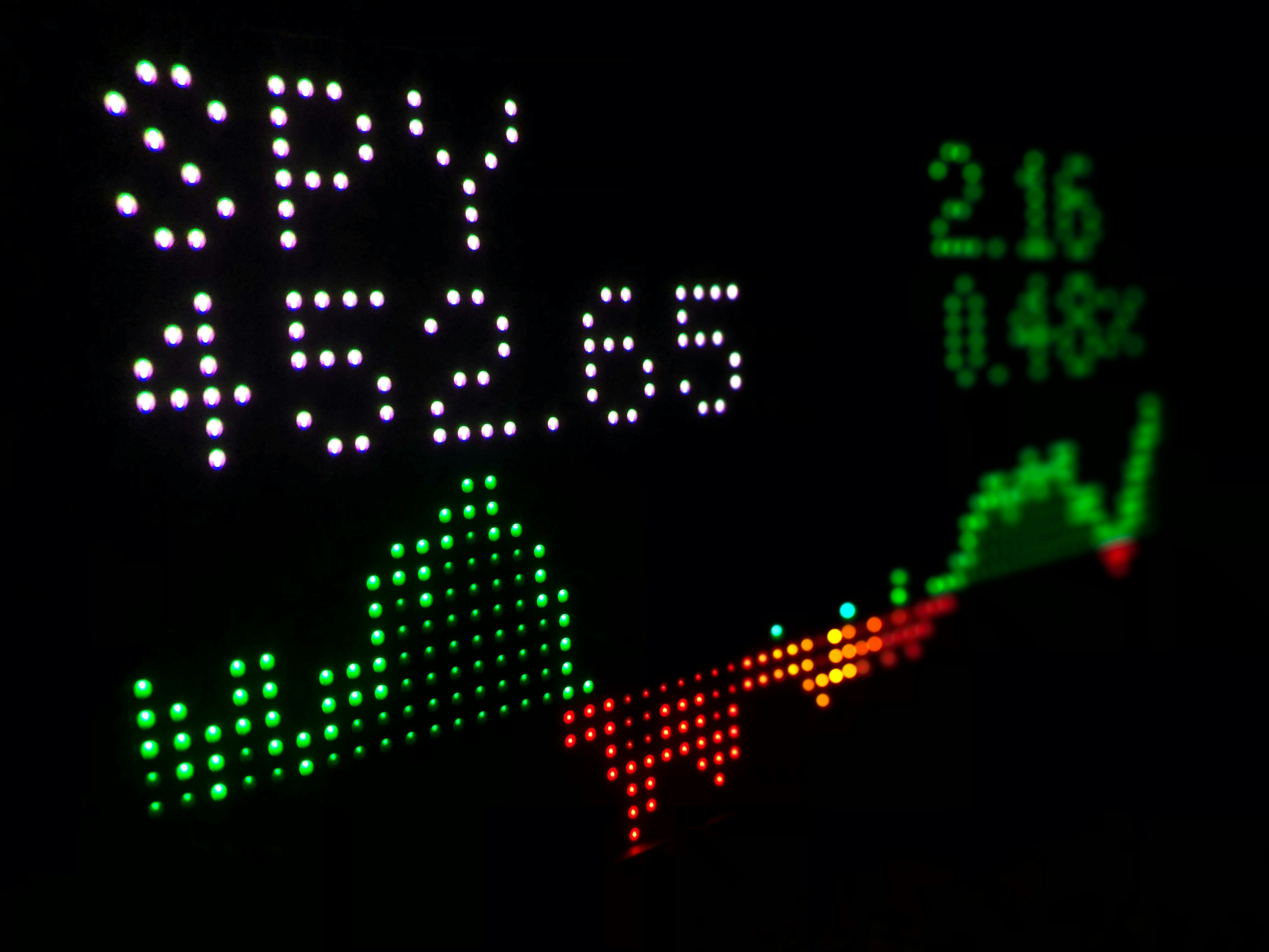 PM: El S&P 500 mantiene el tono negativo por caídas en empresas de tecnología